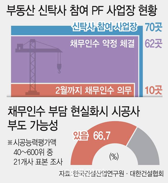 (그래픽=김일환 기자)