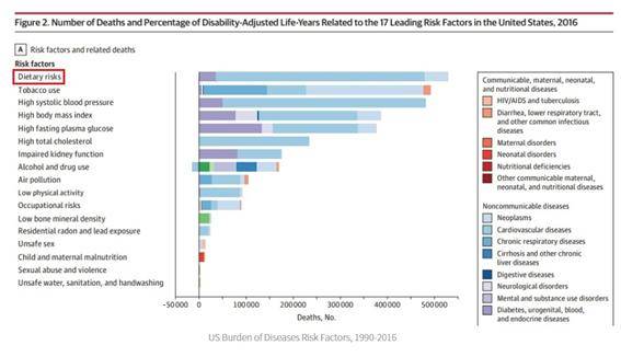 도표 출처: CJL Murray, et al. JAMA 2018.