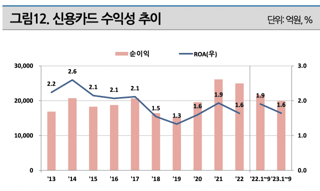 (그래프=하나금융경영연구소)