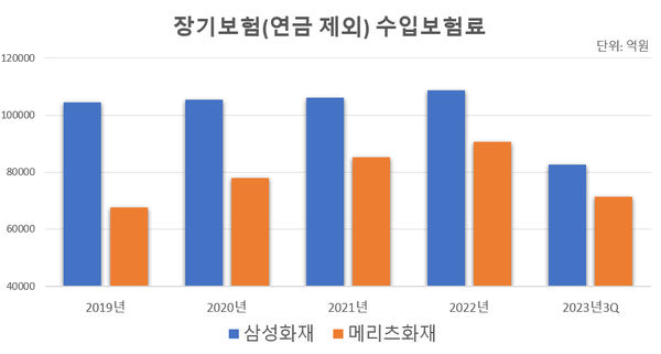 금융감독원 전자공시실 각사 자료 취합