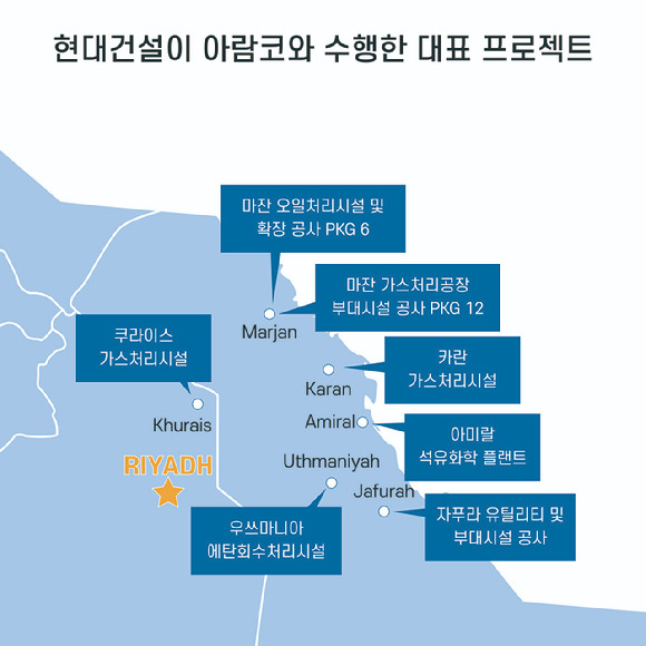 현대건설이 수행한 아람코 대표 프로젝트 [사진=현대건설]