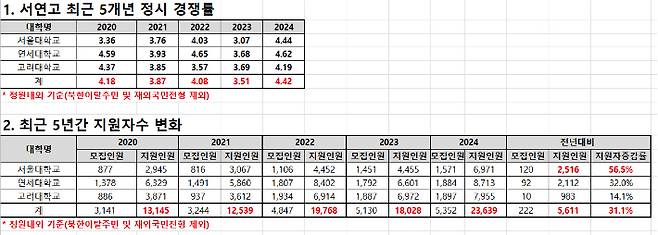 종로학원 제공