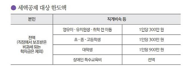 (자료 = 국세청)