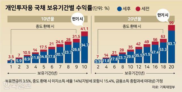 그래픽=강준구 기자