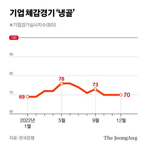 차준홍 기자