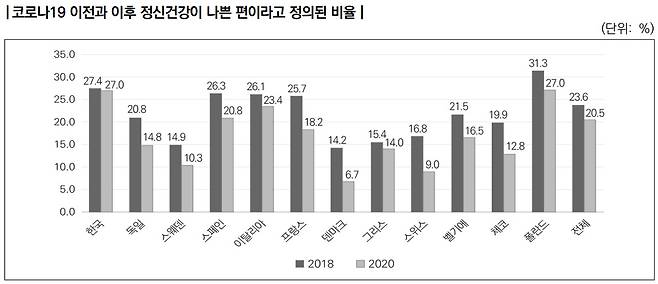 Börsch-Supan(2022a; 2022b) 및 한국고용정보원(2018, 2020) 자료. 한국보건사회연구원 보고서 재인용