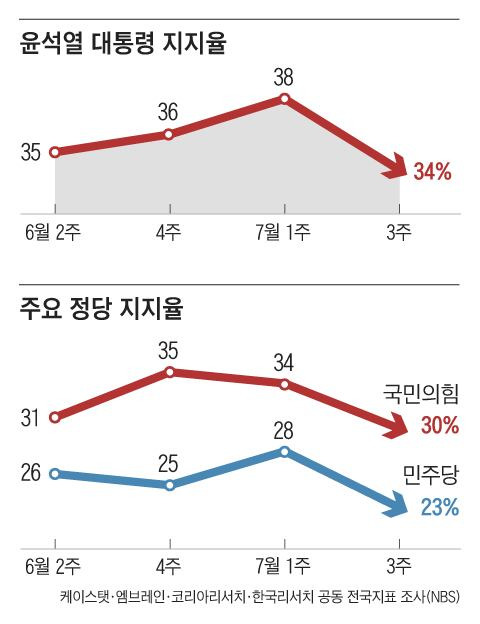 그래픽=김성규