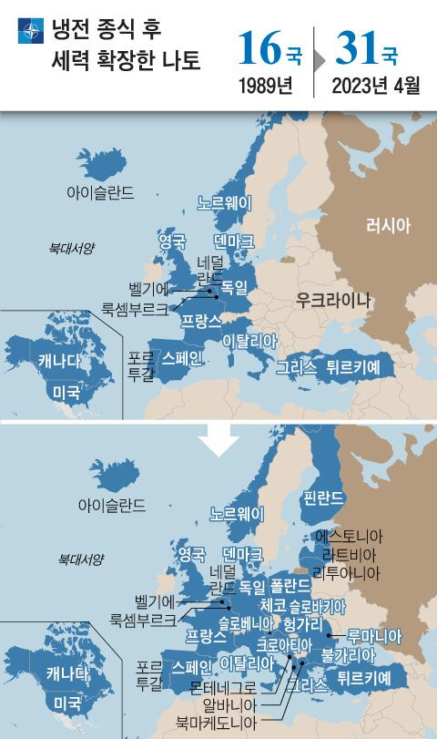 냉전 종식 후 세력 확장한 나토