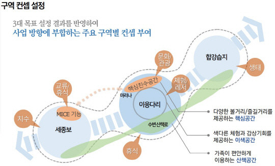 비단강 금빛 프로젝트' 기본구상 연구용역 공간 구상(안). 자료=세종시 제공