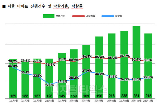 자료 지지옥션