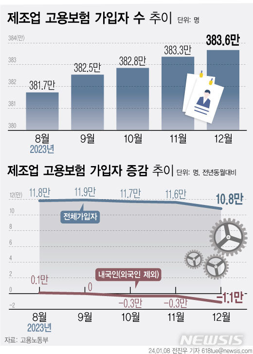 [서울=뉴시스]