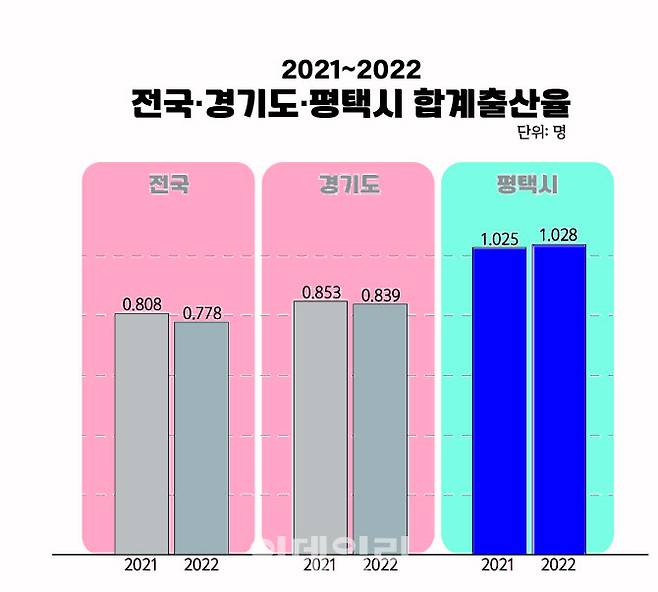 (자료=평택시)