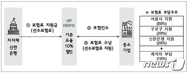 (서울 구로구 제공)