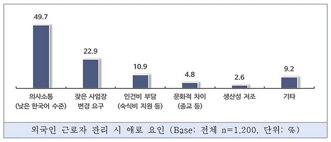 표=중소기업중앙회