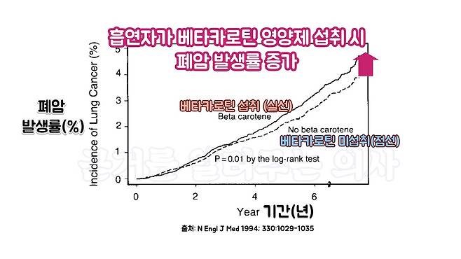 출처:N Engl J Med 1994; 330:1029-1035.