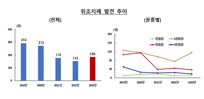 자료=한국은행