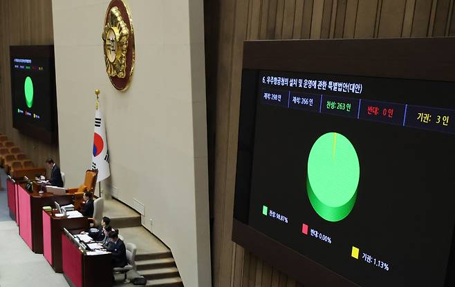 9일 국회 본회의에서 '우주항공청 설립 및 운영에 관한 특별법' 투표 결과가 나오고 있다. 연합뉴스