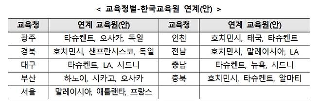 교육부 제공