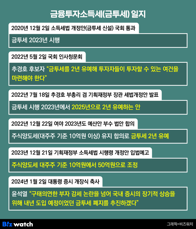 금융투자소득세 일지