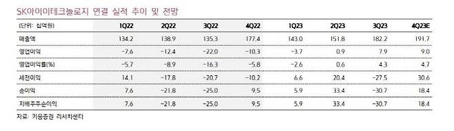 (사진=키움증권)