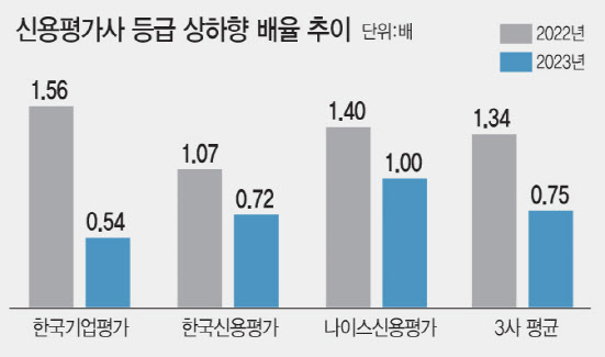 그래픽=이데일리 문승용 기자