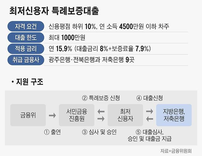 그래픽=정서희