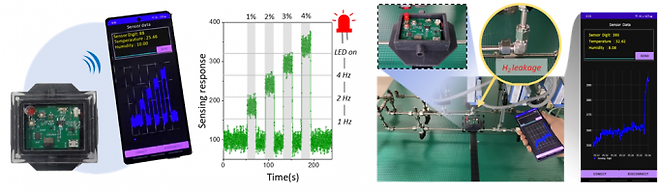 수소 센서와 스마트폰 앱을 통해 실시간으로 수소 감지 성능을 확인했다. KAIST 제공
