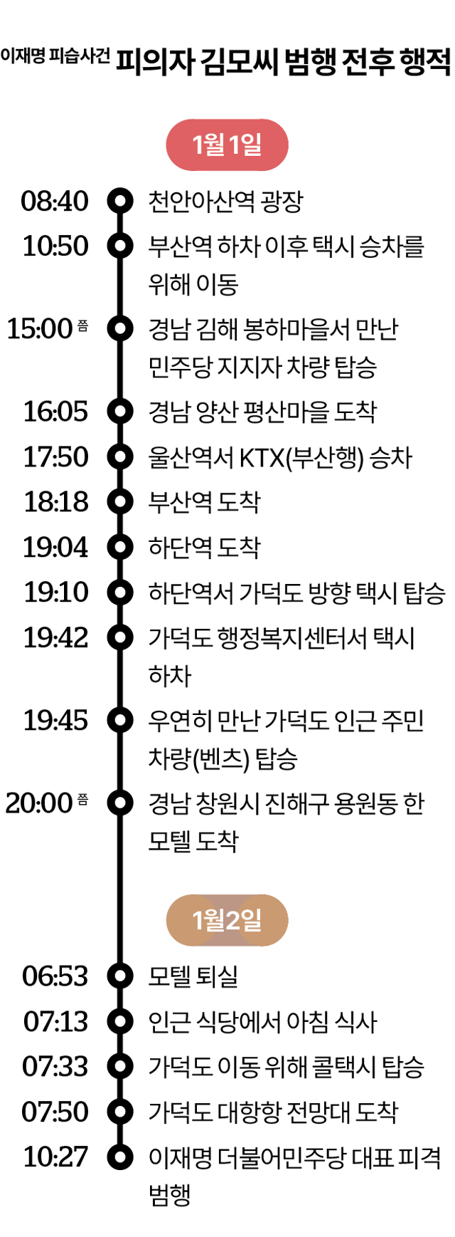 그래픽=김대훈 그래픽뉴스부 기자