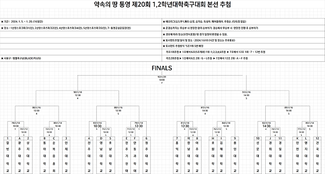 사진=대학축구연맹