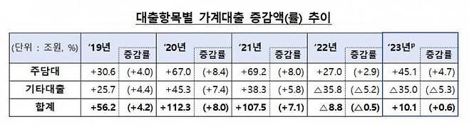 금융위원회 제공.