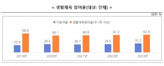 제공=문화체육관광부
