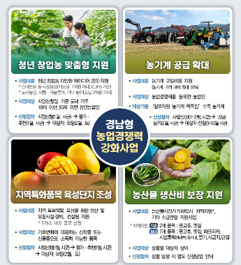 경남도청 제공