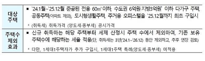 구입부담 경감 대상 신축 소형주택  [국토교통부 제공]