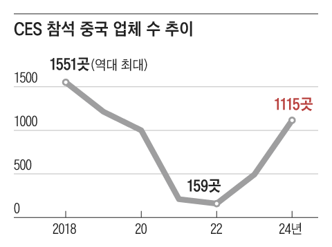 그래픽=박상훈