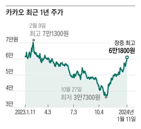 그래픽=조선디자인랩 정다운