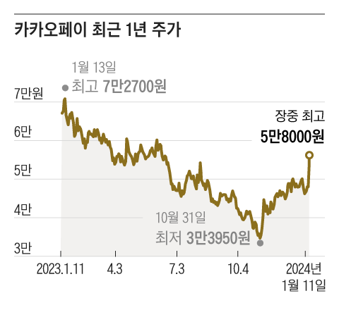 그래픽=조선디자인랩 정다운