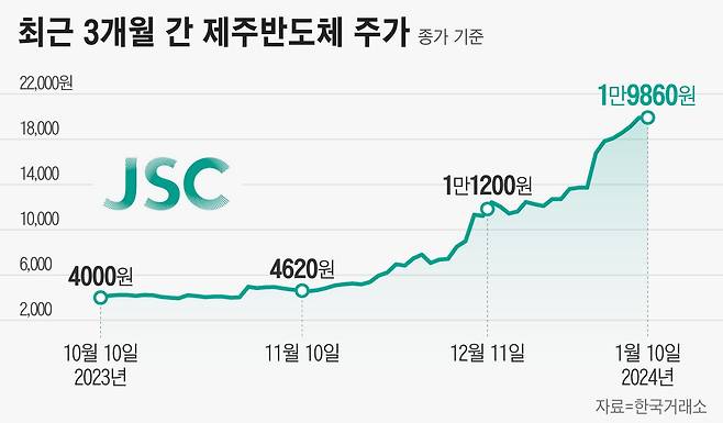 그래픽=정서희