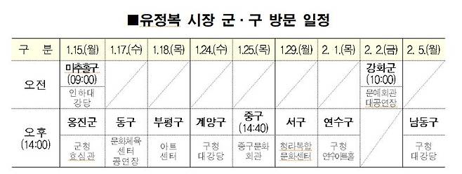 인천시, 15일부터 군·구 연두방문 시민소통 나서