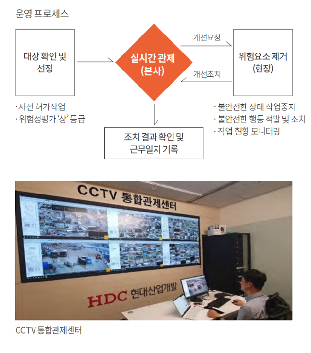 현대산업개발 직원이 CCTV 통합관제센터에서 현장을 실시간으로 모니터링하고 있다. HDC현대산업개발 제공