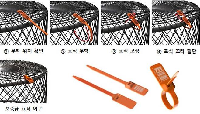[창원=뉴시스] 어구 보증금 표식 및 부착 방법 예시. (자료=경남도 제공) 2024.01.11. photo@newsis.com  *재판매 및 DB 금지