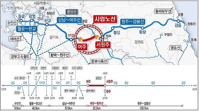 여주~원주 복선전철 노선도. *재판매 및 DB 금지