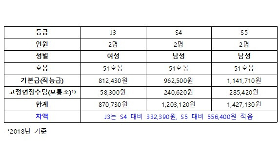 ⓒ금속노조 제공