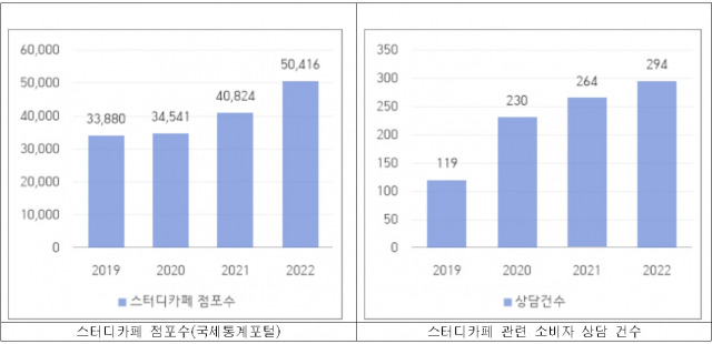 자료=서울시