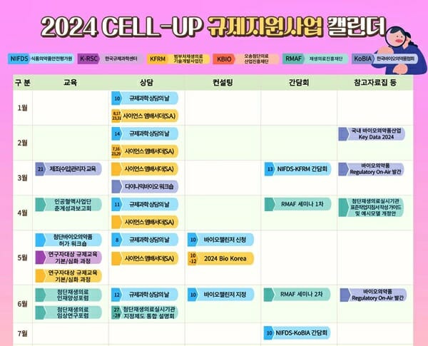 2024 CELL-UP 규제지원사업 캘린더(출처=식품의약품안전평가원)