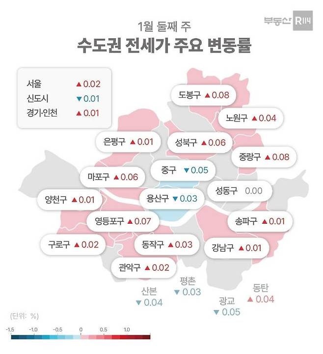 전세시장은 지역별 선호단지에 따라 등락이 갈리는 양상을 보이고 있다.ⓒ부동산R114