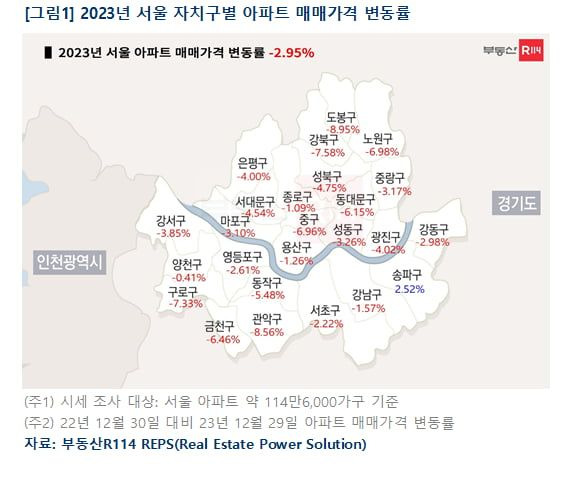 자료 : 부동산R114