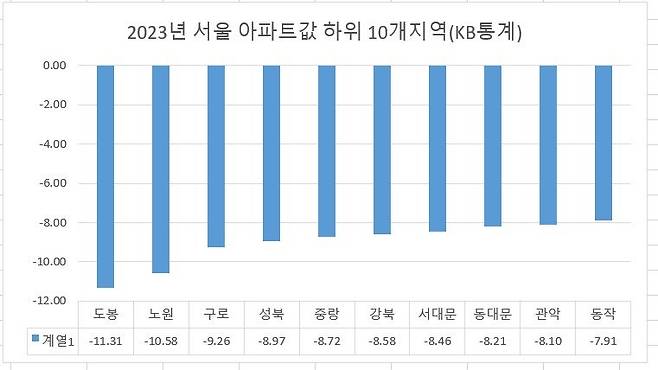 자료 : KB