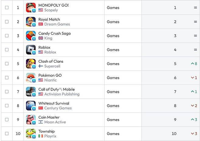 미국 앱스토어 순위(자료 출처-data.ai)