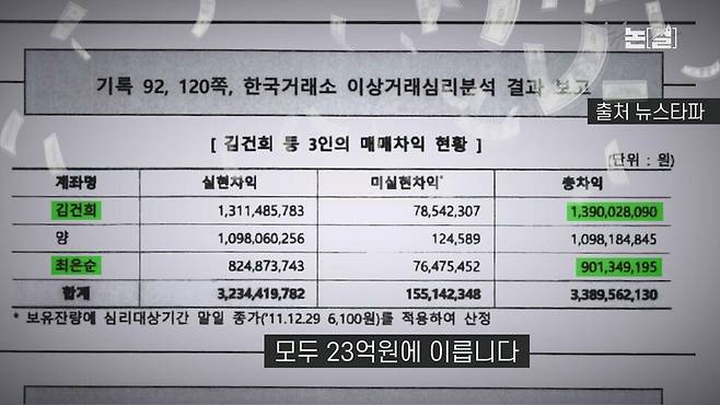 [논썰] 김건희 ‘28일째 은거’ 두더지 게임, 특검 에너지 더 응집중. 한겨레TV