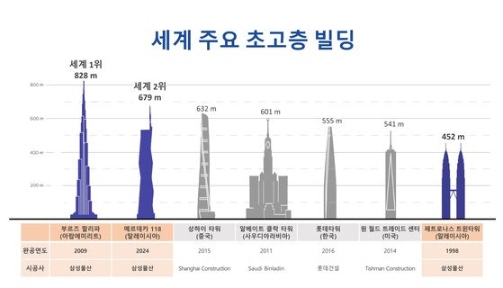 삼성물산